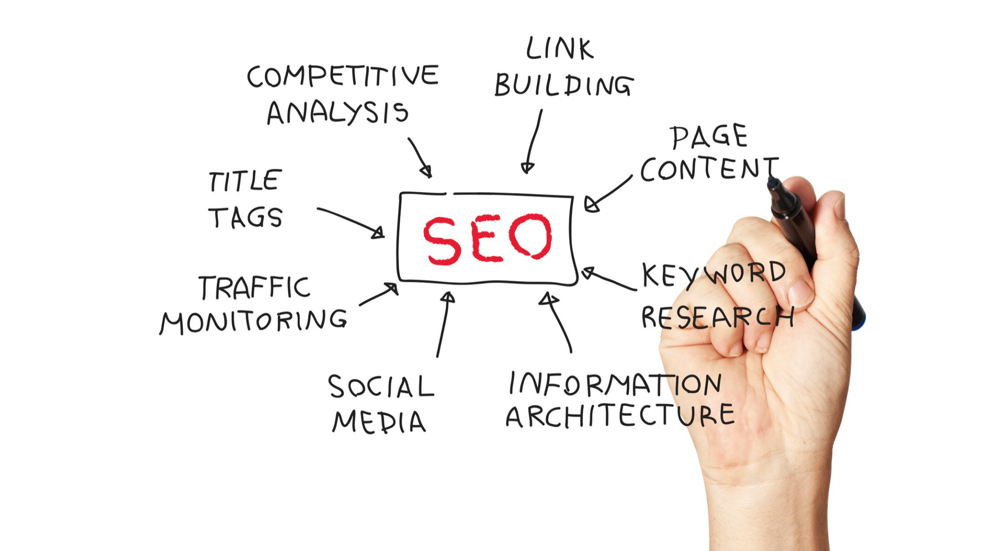A Deep Dive into the Complex Components of SEO